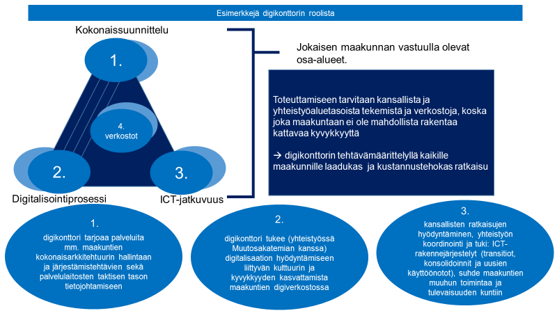 Maakuntien näkökulmasta toimintamalli tuottaa hyötyä jokaisen maakunnan vastuulla olevien osa-alueiden hoitamiseen.