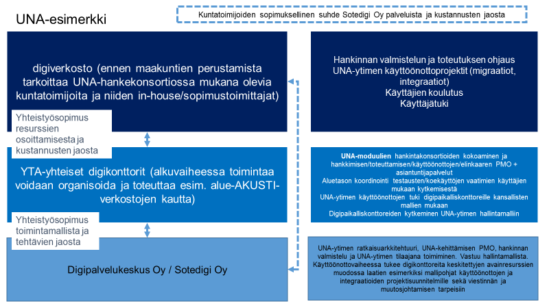 olevista organisaatioista tai muualta. Tarvittaessa osaamista täydennetään ostopalveluina markkinoilta.