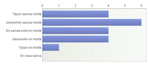 44 että on vastuussa kaikesta, (tiimin kanssa), mitä diakoniassa tapahtuu, kaikki on pidettävä käsissä. Välillä tuntuu, että aika ei yksinkertaisesti riitä ja tukea työhön saisi olla enemmän.