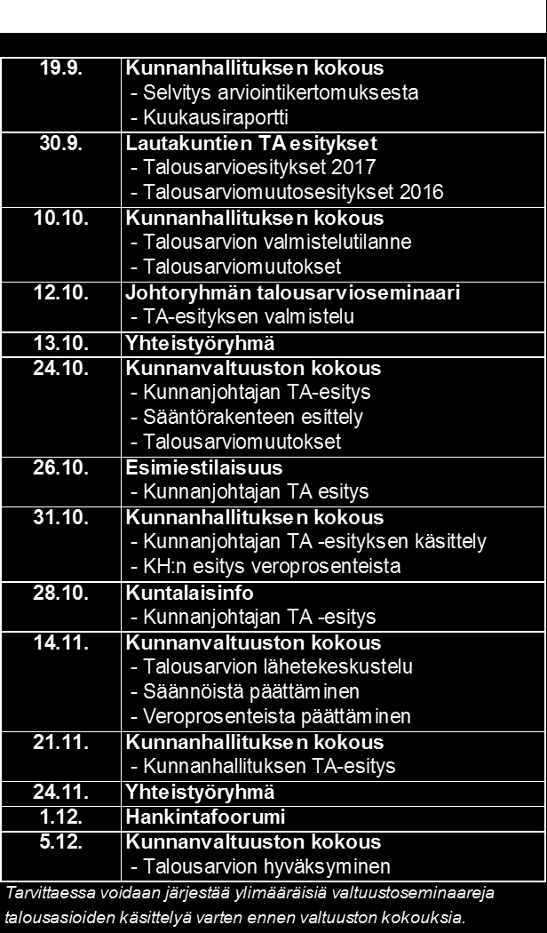 Kunnanjohtajan talousarvioesitys julkaistaan valtuustoseminaarissa 24.10. kello 15.00-17.00 ennen kunnanvaltuuston kokousta.