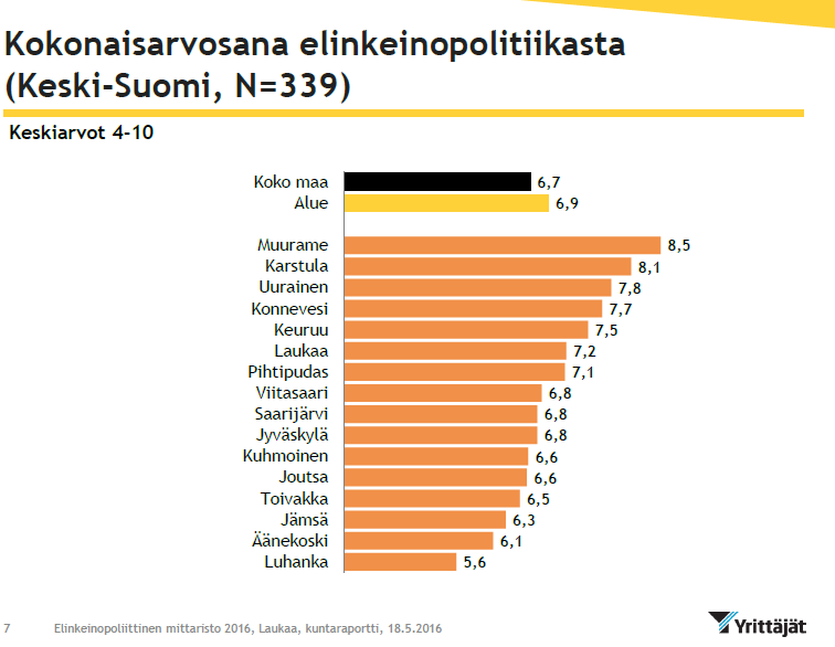 Elinvoimainen ja kilpailukykyinen Laukaa Kasvu ja kehityspanostukset