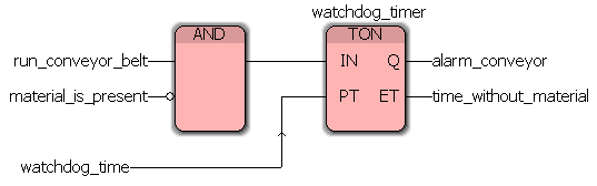 4.2 Ajastimet 4.2.1 TON (Timer On-Delay) Tämä ajastintoimilohko viivästyttää päälle laittamista.