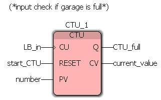 4.4 Laskurit 4.4.1 CTU (Counter Up) Tämä laskuritoimilohko laskee ylöspäin. Jos sisääntulossa CU havaitaan nouseva reuna ja RESET = FALSE, CV:n arvoa lisätään yhdellä.