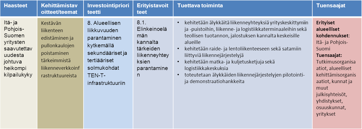 Toimintalinja 4: Saavutettavuus