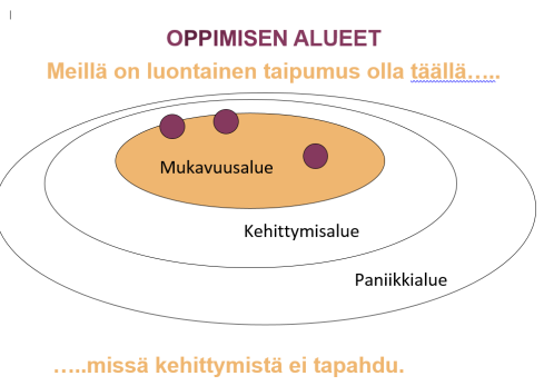 OPPIMISEN KULMAKIVET Kohti valmentavaa opettajuutta DIALOGI Puhu suoraan: Tuodaan esiin oma asia aidosti ja omasta persoonasta lähtien. Dialogissa synnytetään yhteisiä ajatuksia ja opitaan yhdessä.