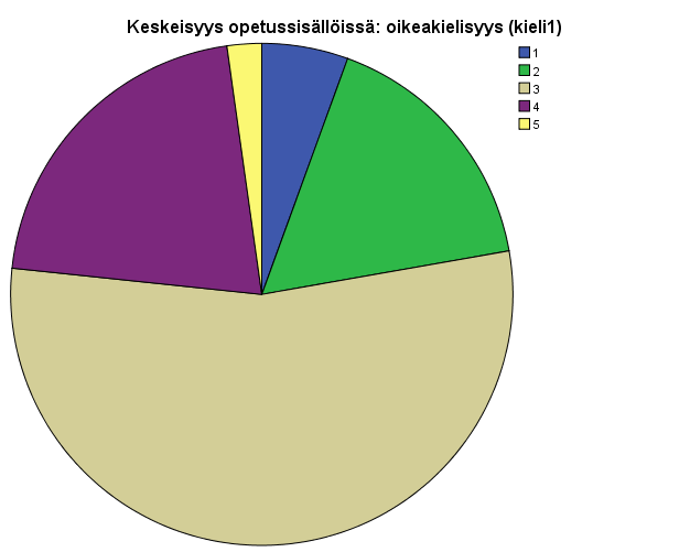 Painotus opetuksessa ja