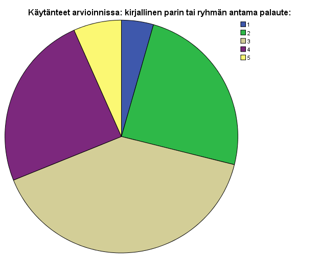 29. Miten tärkeinä pidät seuraavia KÄYTÄNTEITÄ suullisen kielitaidon arvioinnin