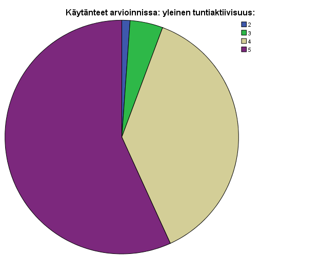 29. Miten tärkeinä pidät seuraavia KÄYTÄNTEITÄ suullisen kielitaidon arvioinnin