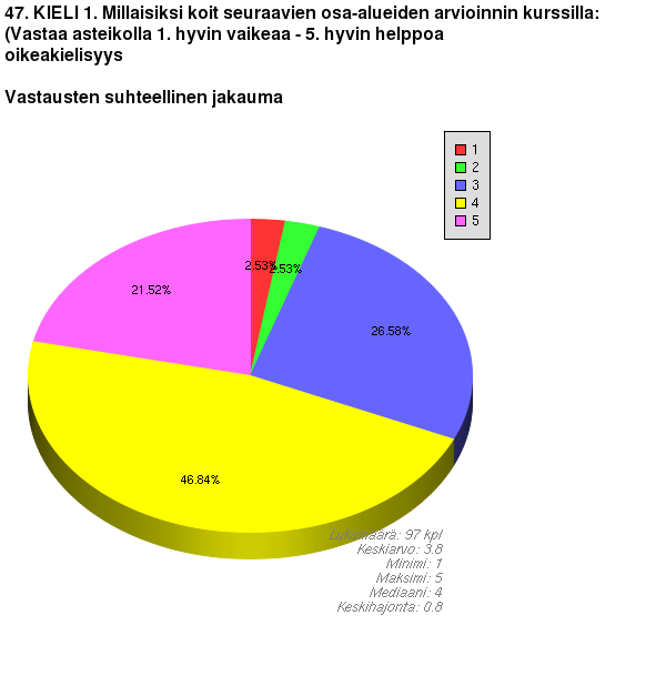 47. KIELI 1.