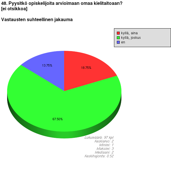 48. Pyysitkö opiskelijoita