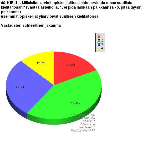 49. Millaisiksi arvioit opiskelijoittesi