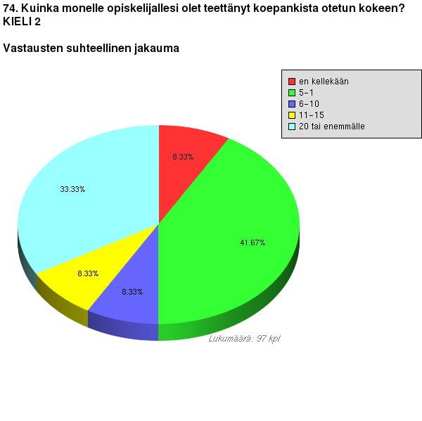 74. Kuinka moni opiskelijasi on