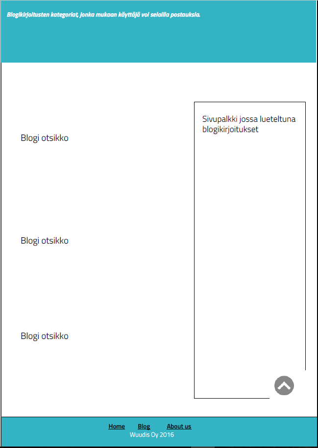 16 KUVA 12. Blogi Verkkosivuston päävalikko haluttiin sijoittaa sivuston yläosaan jokaisella sivulla, muuttumattomana pysyisi myös alatunnisteen oma valikko.