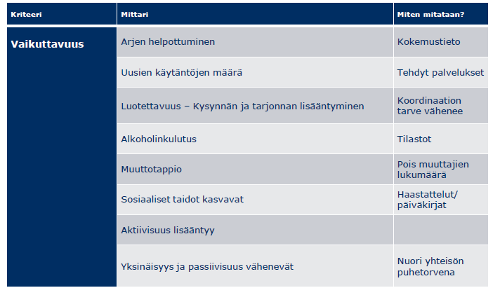 Työpaja