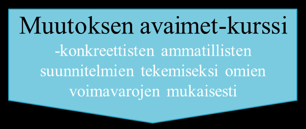 Mielenterveyden keskusliiton voimavaravalmennus Kesto 2 x 3 tuntia Unelmakartan tekeminen Kartan tarkastelu, voimavarojen löytäminen ja niiden tutkiminen Mahdollisuus muokata ja räätälöidä