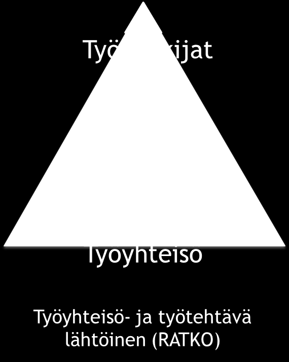 RATKAISU TYÖNTEKIJÄN, TYÖTEHTÄVIEN JA TYÖYHTEISÖN KOHTAAMISEEN