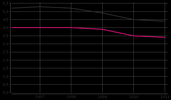 Päihteiden vuoksi sairaaloiden ja terveyskeskusten vuodeosastoilla hoidetut potilaat / 1000 asukasta Lappi