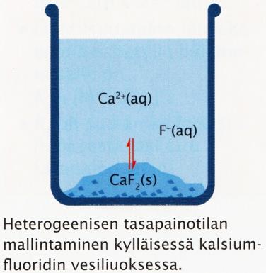 AgCl(s) PbCrO 4 CaSO 4 Lisää eri ionien liuokoisuuksista kirjassa sivulla 131.