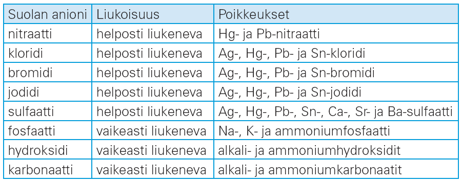 Kun liuoksen ionikonsentraatiot kasvavat riittävän suuriksi, ionit törmäävät toisiinsa ja alkavat saostua uudelleen kiinteäksi kalsiumfluoridiksi.