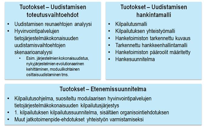 Hanko-projekti Valmisteluprojekti ajalla