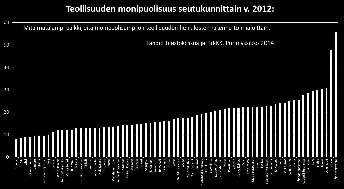 Taloudellinen