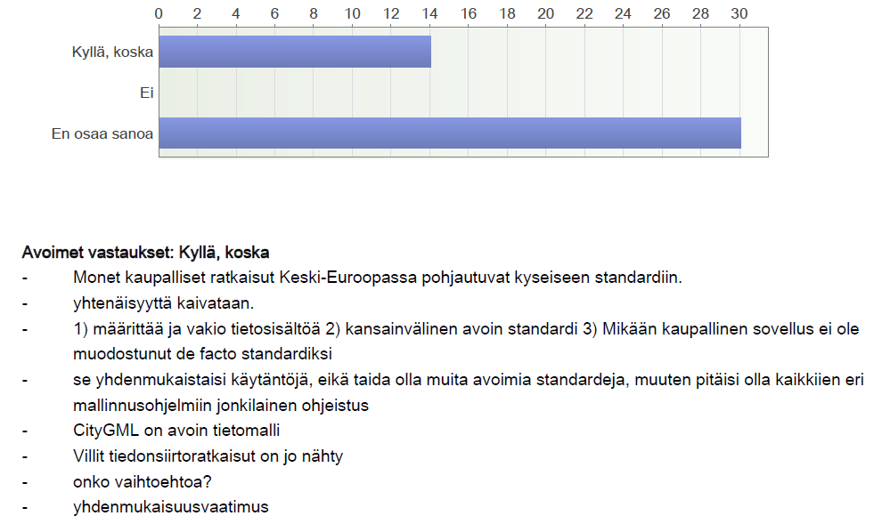 CITYGML KANSALLISEKSI