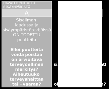 Sisäilmasto-ongelmien terveydellisen merkityksen arviointi TERVEYDELLISEN MERKITYKSEN ARVIOININ EDELLYTYKSET Sisäilmasto-ongelmaan liittyvien haitta ja vaaratekijöiden terveydellisen merkityksen