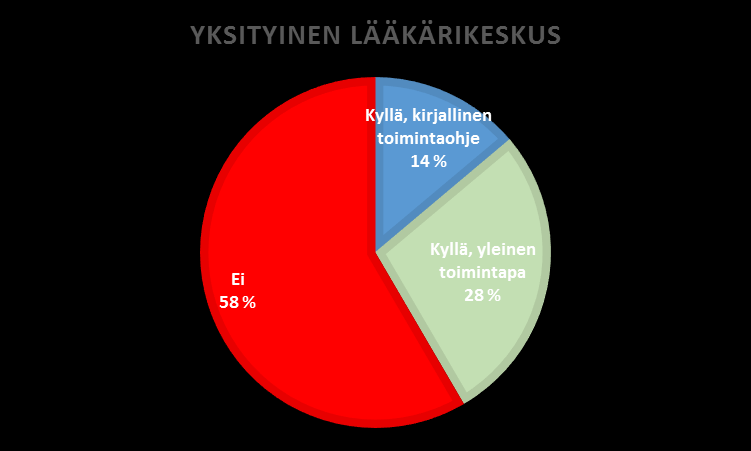 Onko sovittua toimintatapaa tai työnjakoa työkykyasioiden hoidossa eri