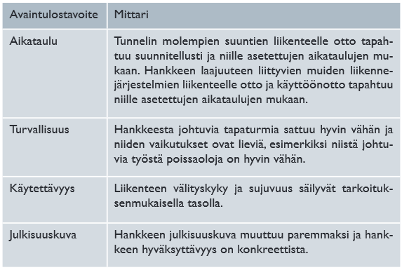 Keskeistä Toiminnan tavoitteena on allianssiurakkaan sisältyvien mahdollisuuksien