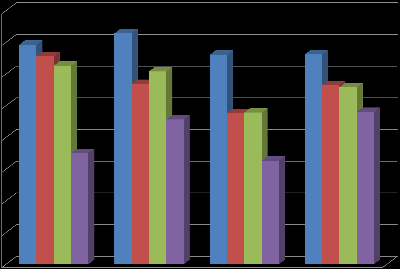 4 3,5 3 2,5 2 1,5 Elämyskokemus Identiteettikokemus Osallisuuskokemus