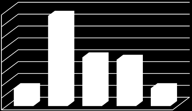 Vastaajien määrä %. Vastanneista suurin osa oli pohjakoulutukseltaan ammatillisen tutkinnon suorittaneita (kuvio 14).