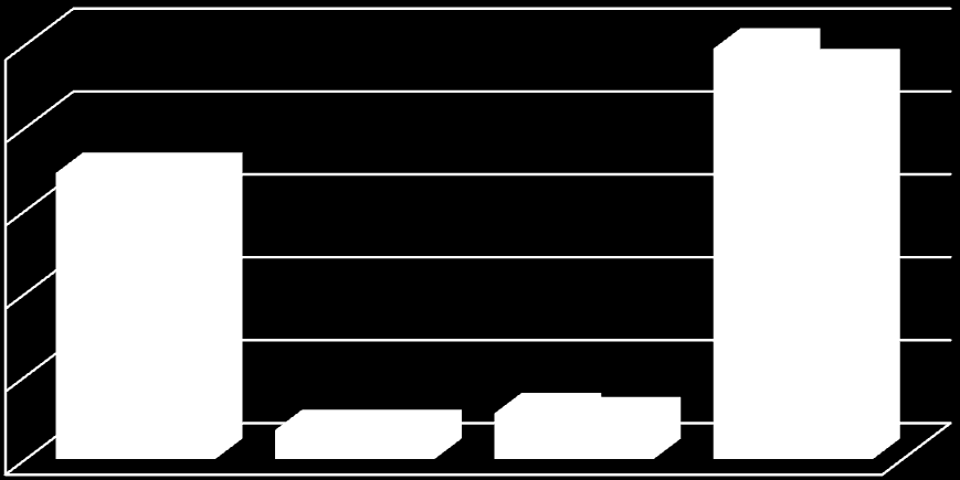 Vastaajien määrä 100 99 94 80 69 69 60 40 Lehmät Hiehot 20 7 11 7 10 0 0-25 % 26-50 % 51-75 % 76-100% Ulkopuolisen seminologin/eläinlääkärin osuus tiineystarkastuksista KUVIO 19.