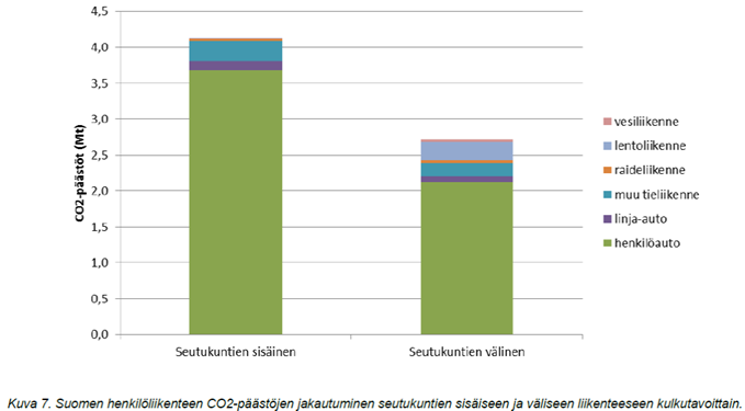 Ilmastopaneeli 2015 Lähde: Liimatainen et al.