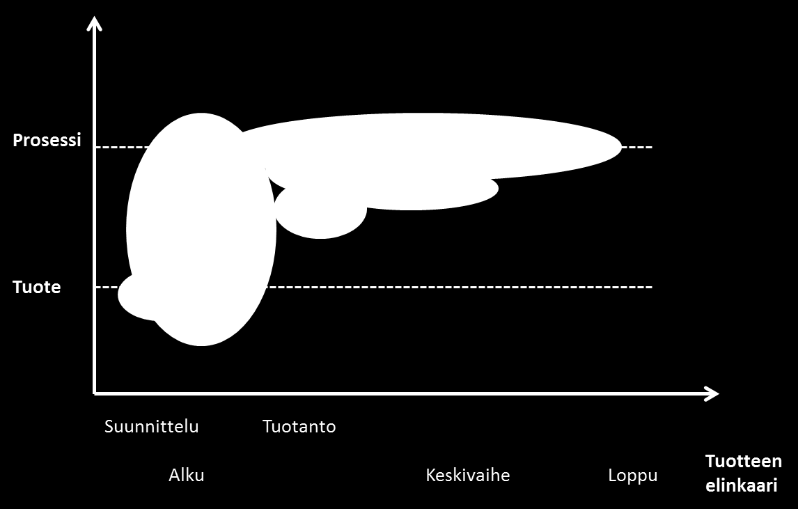 17 sekä tarvittavat resurssit. MRP II lisäsi tuotannonohjauksen suunnitteluun useiden eri sidosryhmien, kuten tuotannon, markkinoinnin, talouden ja tuotekehityksen seurantatyökaluja.