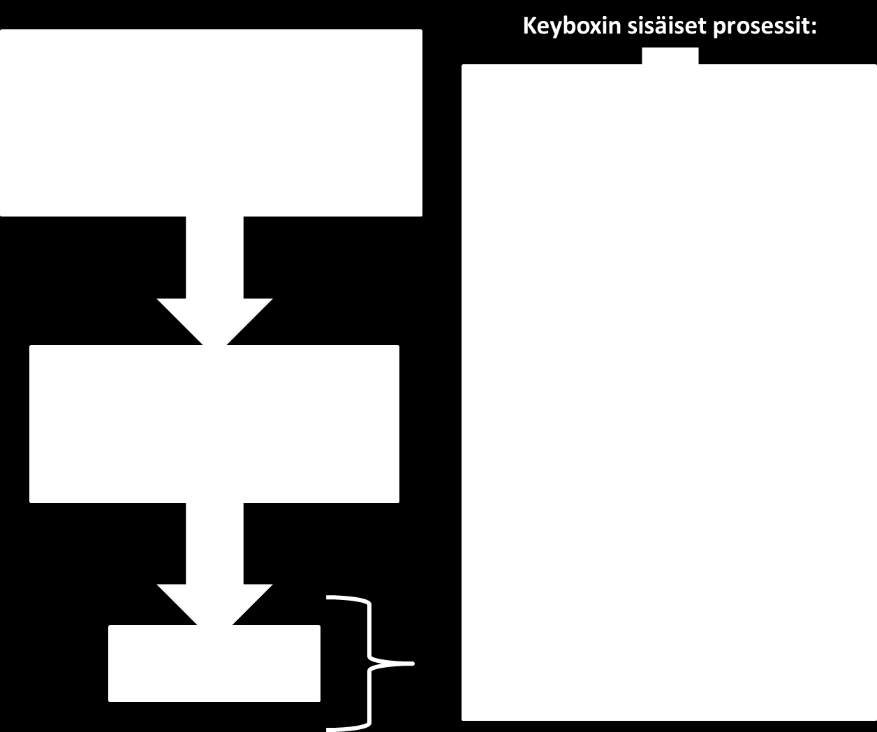 64 dardimuotoisen XML-tiedoston. Jakelukohde on ollut käytössä ilman rajapintaa, mutta ESI-historia on valmiiksi ajan tasalla manuaalisen kuittausjärjestelmän ansiosta.