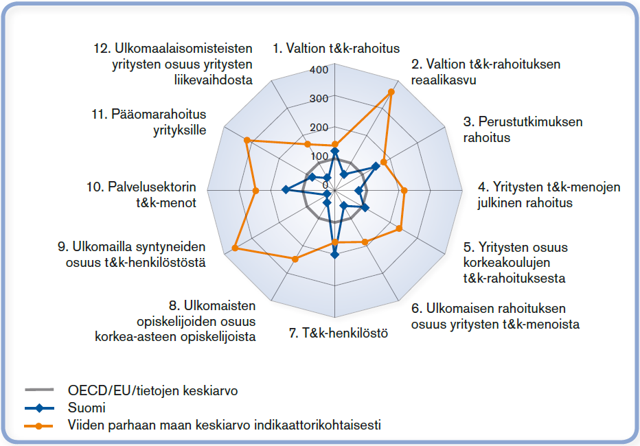 Suomen tutkimus- ja innovaatiojärjestelmä kansainvälisessä