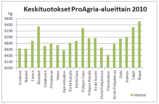 11 2 PIRKANMAAN MAITOTILAT 2.1 Maitotilojen rakennemuutokset Suurin yksittäinen tulonlähde maataloudessa on maidontuotanto, jonka osuus oli n. 45 % vuonna 2005.