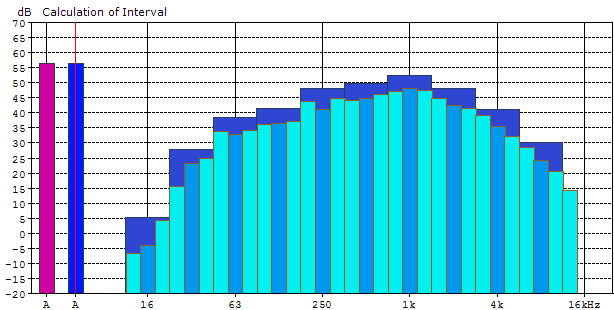 Pasilan Uusi Silta 26.8.2014 YIT Rakennus Oy Melumittauspöytäkirja Liite 5 Mittaajat Vesa Sinervo Ins.