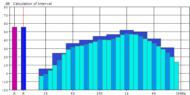 Pasilan Uusi Silta 25.8.2014 YIT Rakennus Oy Melumittauspöytäkirja Liite 8 Mittaajat Vesa Sinervo Ins.