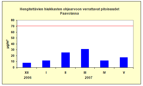 53 15.2 Haminalahti Haminalahdessa on tehty ilmanlaadun mittauksia vuodesta 26.