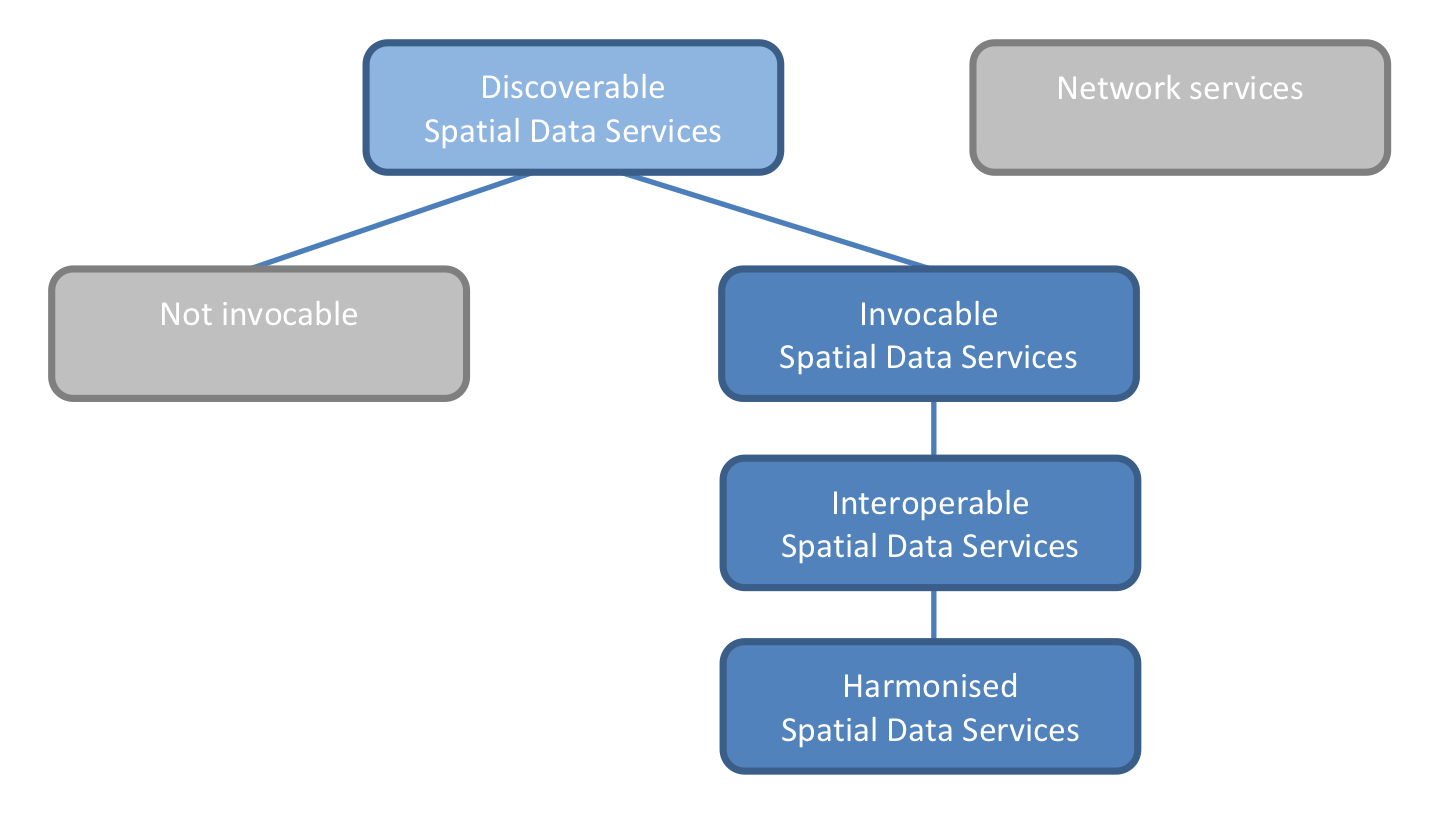 Inspire- Ei kutsuttavissa LÖYDETTÄVISSÄ OLEVAT Technical Guidance for INSPIRE Spatial Data Services and services allowing spatial
