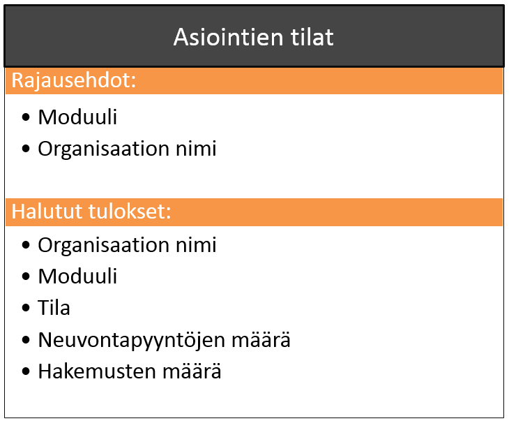 16 kolmen vakioraportin hakuehdot ja halutut tulokset.