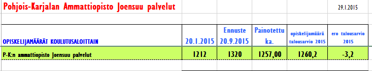 14 Pohjois-Karjalan ammattiopisto Joensuu palveluiden