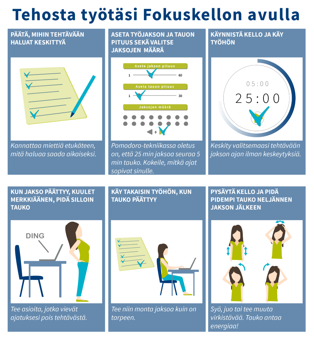 Kuva 6. Fokuskellon käyttöohjeet. 13.7 Ajattelurauhaa-WC-taulu Hankkeen toteuttamisen aikana käytiin runsaasti julkista keskustelua sen aihepiiriin kuuluvista teemoista. Paljon huomiota saivat mm.