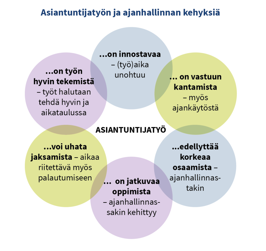 vastuun kantamista monesta asiasta ja monelle taholle. Jokaisella arvioitiin olevan myös vastuu aikataulussa pysymisestä ja omasta ajankäytöstä.