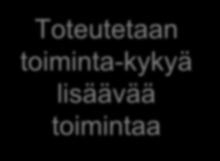 Mitä tehdään Kompassilla ja mitä muilla menetelmillä ja tiedoilla Toimintaa Lopputilanne Välitilanne Toimintaa Alkutilanne Jatko Kompassi Asiakas kertoo tilanteensa Kompassin ulottuvuuksilla ja siitä