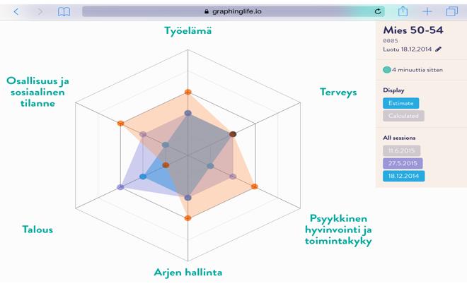 1. ALKUARVIO - sos.tilanteiden pelko - konkurssi, burn out - terveysongelmat - talousvaikeudet, velat Ohjaus: Ruoka-velka-talous -kurssi 2.