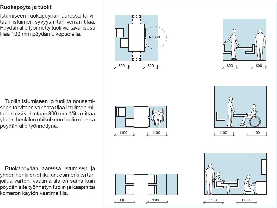 Liite 2: Mitoitusohjeet toimenpide-ehdotusten toteuttamiseen 7 (8) Kuva 31.