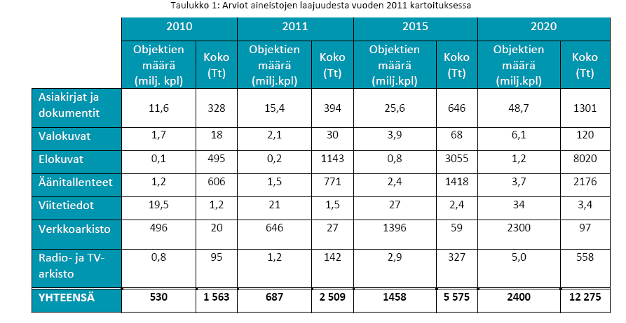 KDK:n säilytettävien