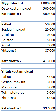 tetaan välittömän kustannuksen mukaan esimerkiksi raaka-aine käytön mukaan. (Ikäheimo, Lounasmeri, Walden, 2005,142.